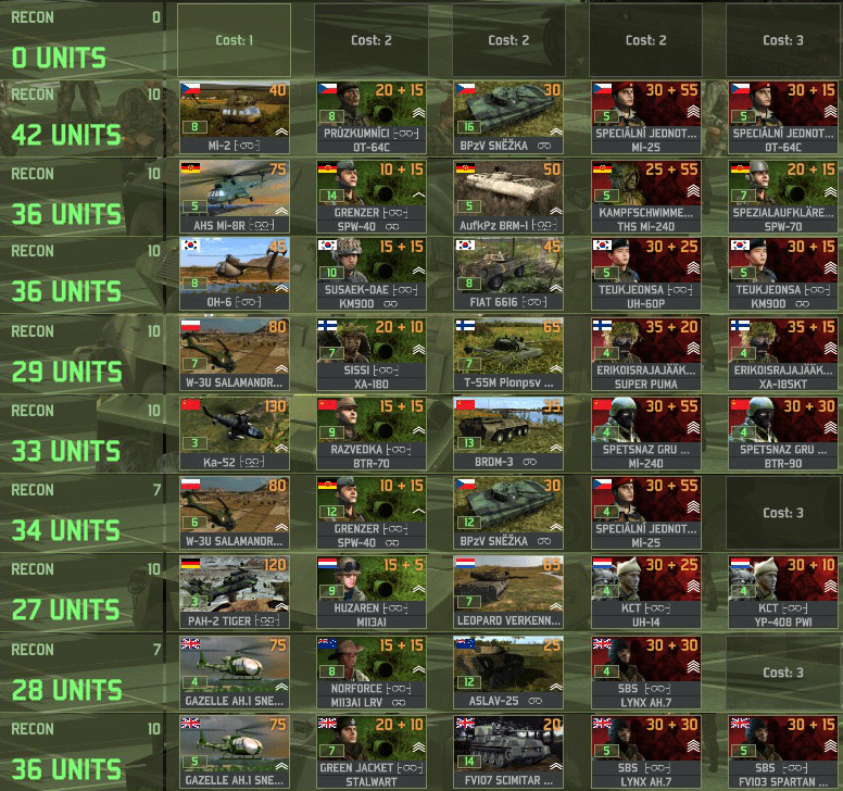 Typical Recon tabs I use for different nations